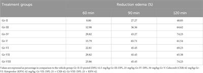 Anti-inflammatory activity of d-pinitol possibly through inhibiting COX-2 enzyme: in vivo and in silico studies